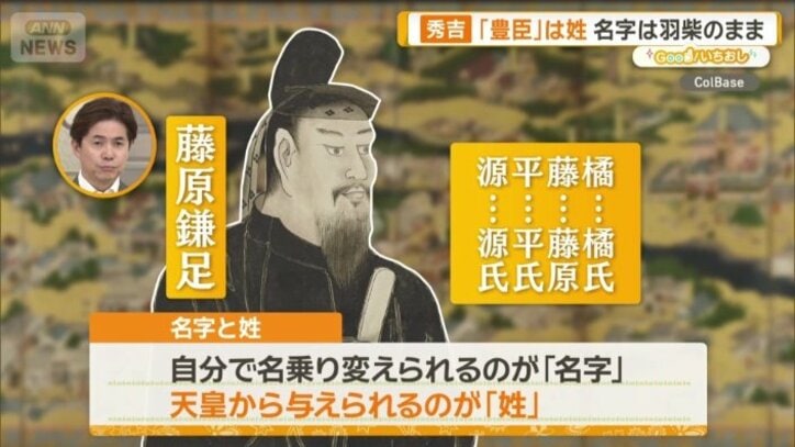 名字と姓