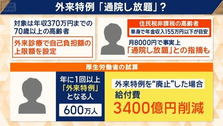 外来特例「通院し放題」？