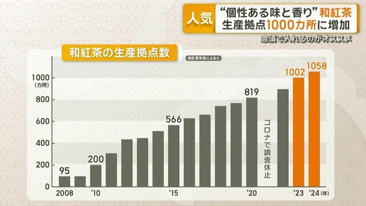 和紅茶の生産拠点数