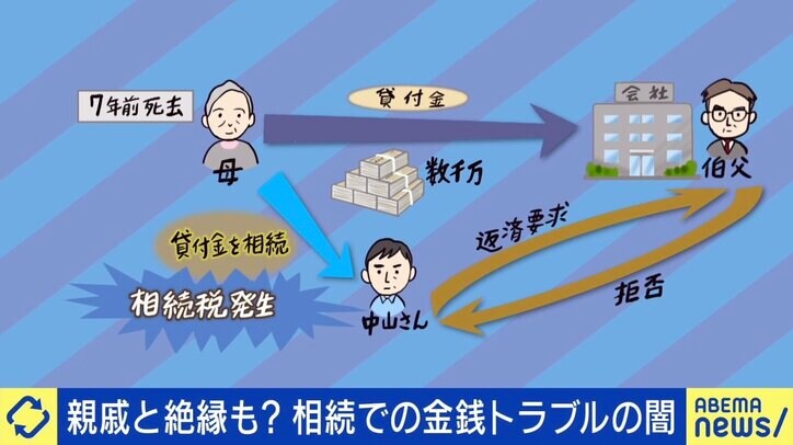 思わぬ遺産で親戚と絶縁、自己破産、泣く泣く土地を売却… 「相続税」が招く家族の苦しみ トラブルを避けるためには