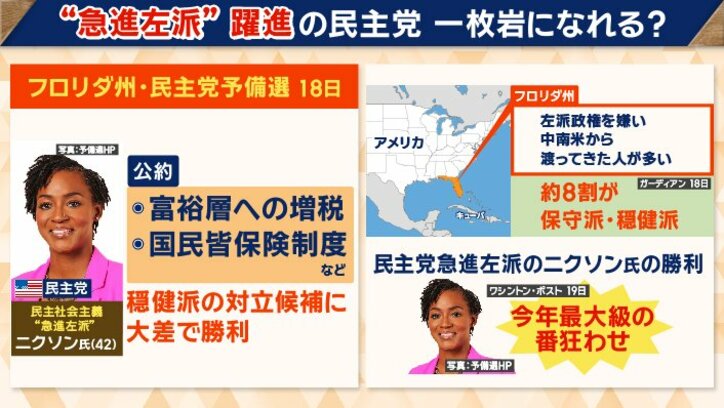 穏健派の対立候補に大差で勝利