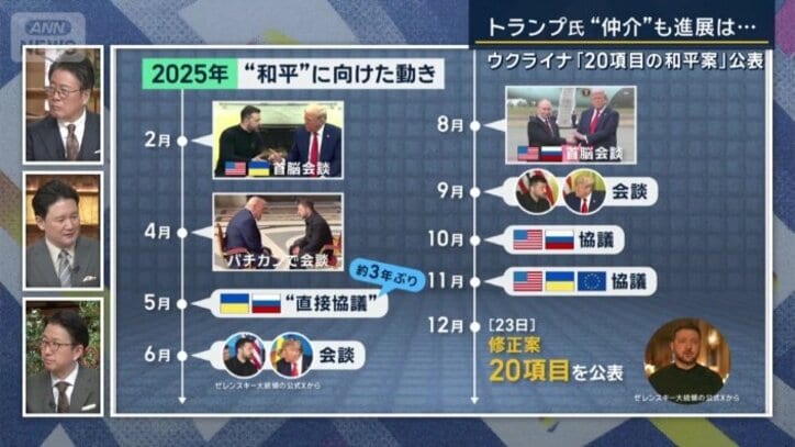 2025年“和平”に向けた動き