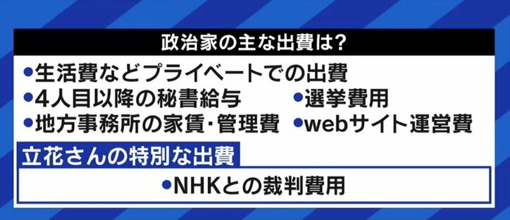 文書交通費100万円問題「寄付という発想は本当にやめて欲しい」 NHK党・立花党首が日本維新の会を批判するワケ