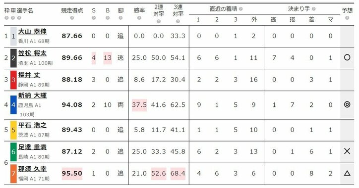 2019年6月12日のおすすめレース『青森 F2 第2日 オッズパーク杯』（ミッドナイト競輪 ）