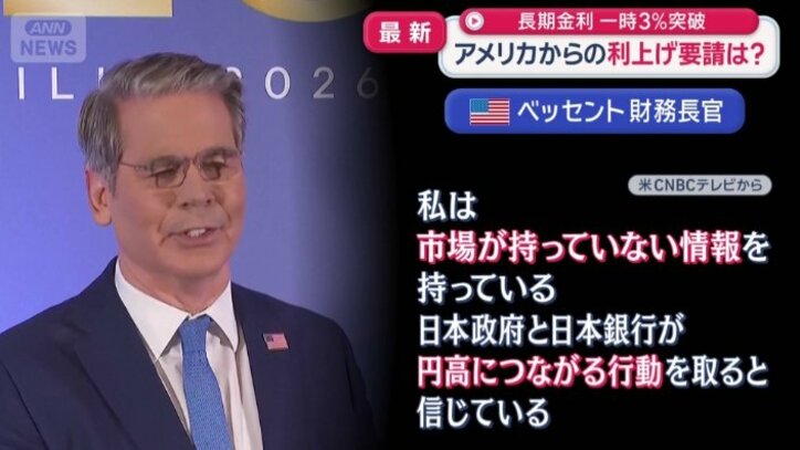 利上げ要求は不明だが…