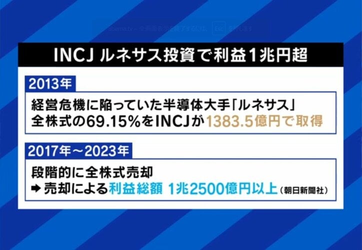 ルネサス投資