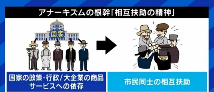 「役所にはなるべく頼らない。生活に必要な分だけ稼げればいい」国家は転覆せず利用するもの？若者たちの“新しいアナーキズム”が映し出すもの