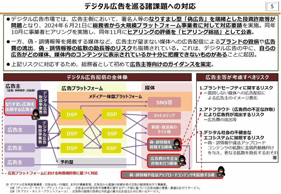 デジタル広告を巡る諸課題への対応