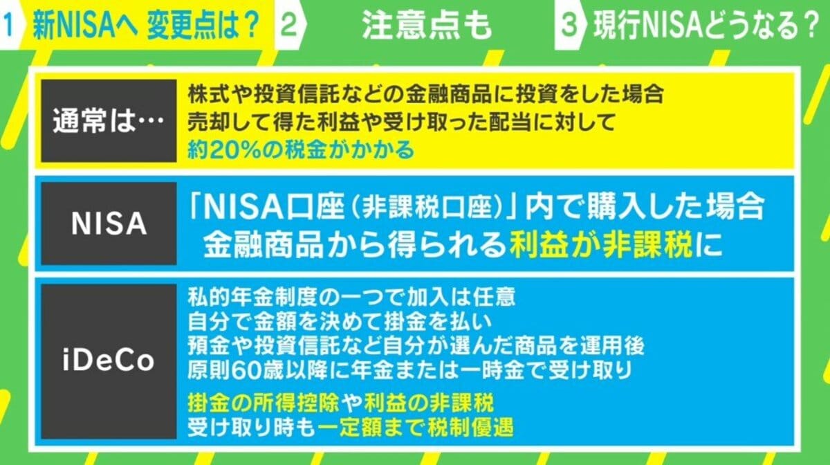 新NISA制度」で何が変わるの？ 最適な「投資金額」と「スタートタイミング」を経済アナリストが解説 | 経済・IT | ABEMA TIMES |  アベマタイムズ