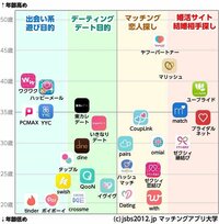 桃『彼と出逢ったアプリと、彼の年齢』