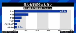 学ばない、転職しない…『未来人材ビジョン』にネット騒然も会議メンバー“ワクワクする話が隠されていると思って見てほしい”