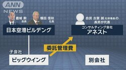 マッサージチェアめぐり“不適切取引”　元自民幹事長の長男に“利益供与”