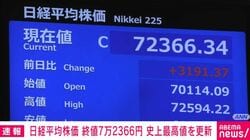 日経平均株価 終値7万2366円 史上最高値を更新