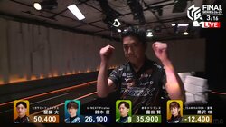 高打点飛び交う大乱打戦でもMVPは強かった！醍醐大、猛プッシュでもぎ取った勝利「何をおいても優勝したい」／麻雀・Mリーグ