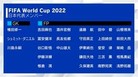 【11月1日発表】サッカー日本代表メンバー一覧【ワールドカップ2022】