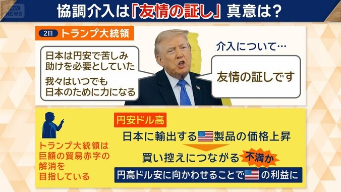 協調介入は「友情の証し」真意は？