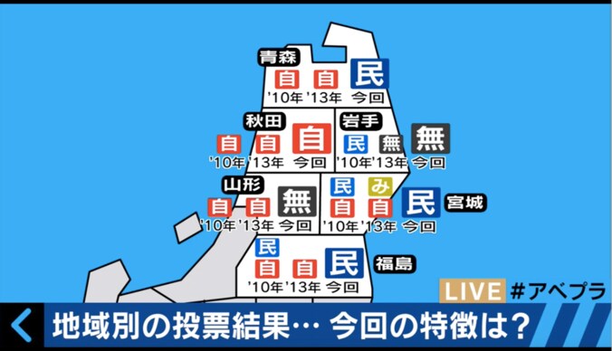 【参院選総括】10代の多くが与党に投票　その理由は「今の世の中に不満がないから」 3枚目