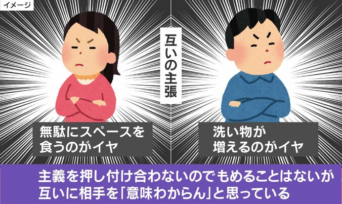 夫婦間の対立