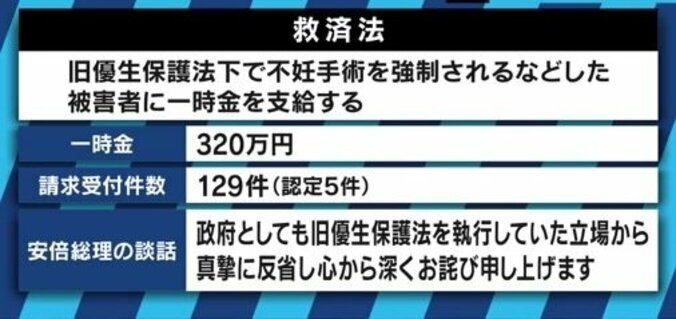 旧優生保護法は違憲、しかし賠償は認めず…強制不妊手術の被害者救済は叶うのか 5枚目