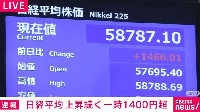 日経平均株価