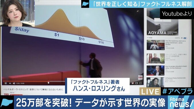 話題のビジネス書『FACTFULNESSS（ファクトフルネス）』の担当編集者と翻訳者が明かす、ベストセラーの裏話 3枚目