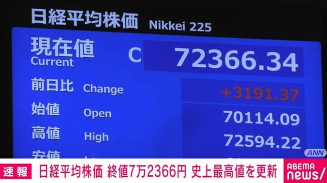 日経平均株価