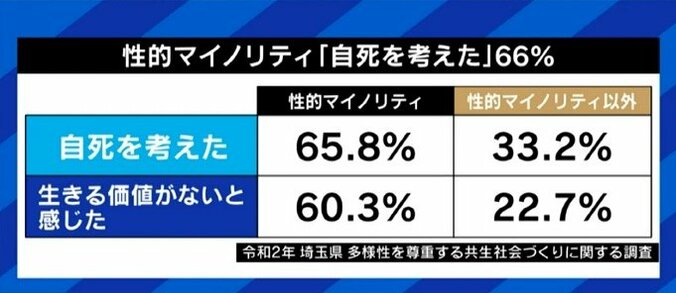 自民党の埼玉県議団が提案の「性の多様性に係る理解増進に関する条例案」に八木秀次氏「拙速ではないか」…「男女別学の公立高はどうするのか」との指摘も 3枚目