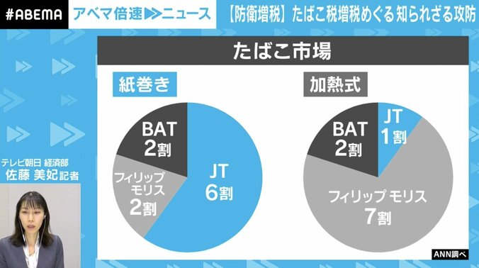 たばこ市場