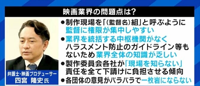 ロンブー淳「降ろされてもいいぐらい気持ちがないと強く出られない」…キャスティング権限を用いたハラスメントや性暴行は映画業界以外にも? 8枚目