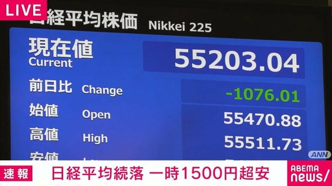 日経平均株価