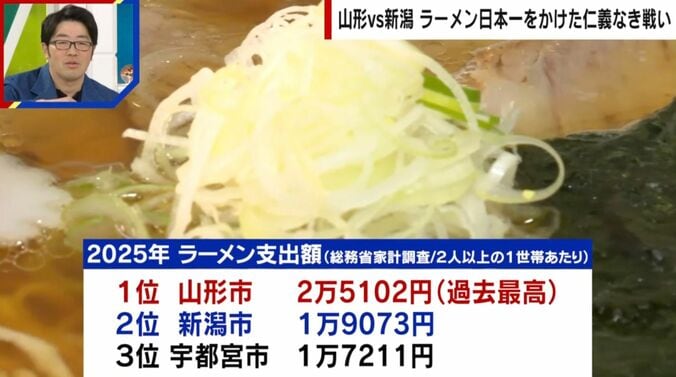 2025年ラーメン支出額