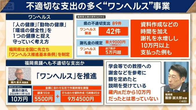 福岡県議へも不適切な支出か
