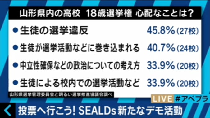 SEALDs「投票行こうデモ」4000人集結も、堀潤氏「実際に投票したい人材がいない」 3枚目