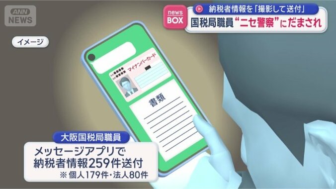 “ニセ警察官”に…