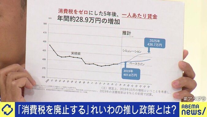 「奨学金はチャラ、消費税は廃止。何があっても心配するな、生きているだけで価値がある、そういう国を作りたい」れいわ新選組・山本太郎代表 各党に聞く衆院選（8） 5枚目