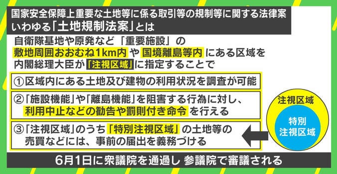 「安全保障と言いさえすれば、制限なくプライバシーに踏み込める」“土地規制法案”の問題点に馬奈木弁護士 1枚目