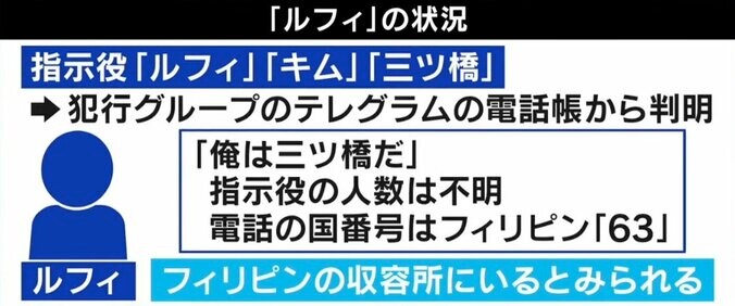 “漫画村”星野ロミ氏「ルフィと同じ収容所にいた」 中からスマホで指示も？ フィリピンに巣くう背景は 6枚目