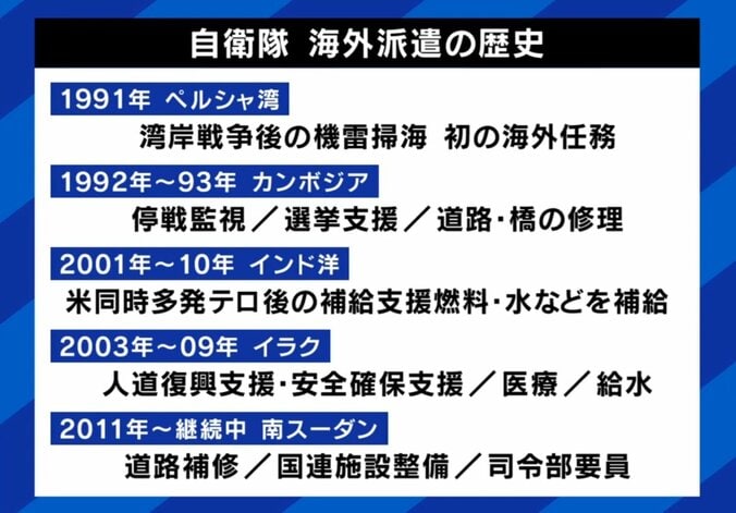 自衛隊海外派遣の歴史