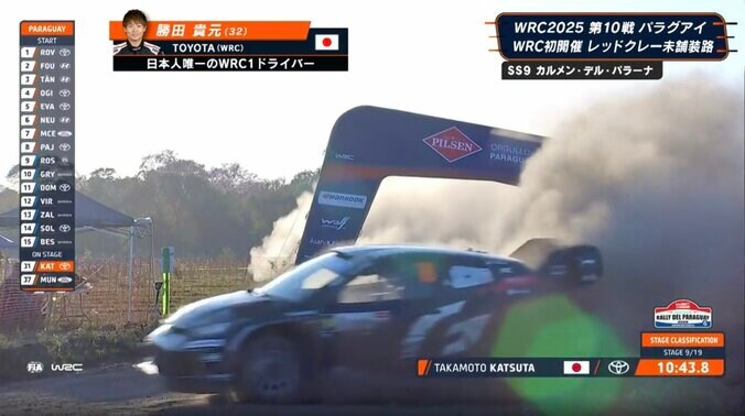 「あ、壊した」 世界ラリーで「ゴールゲートが」日本人ドライバー、激走も“勢い余って”まさかの瞬間に反響続々 4枚目