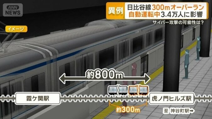 300メートルは7両編成の約2倍の長さ