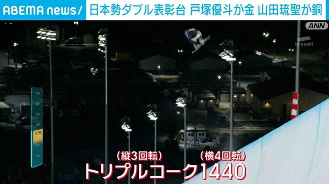 トリプルコーク1440