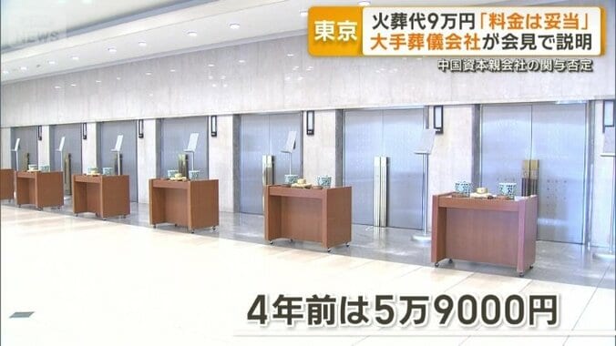 4年前は5万9000円だった火葬料金
