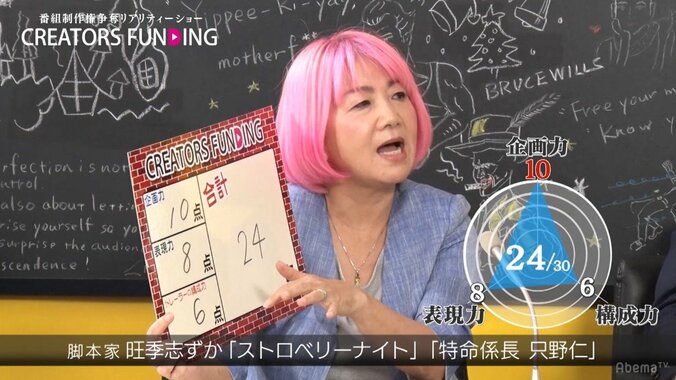 鈴木奈々が珍発言、”擬人化ドローン”のベッドシーンに「ムラムラしちゃいました」 12枚目