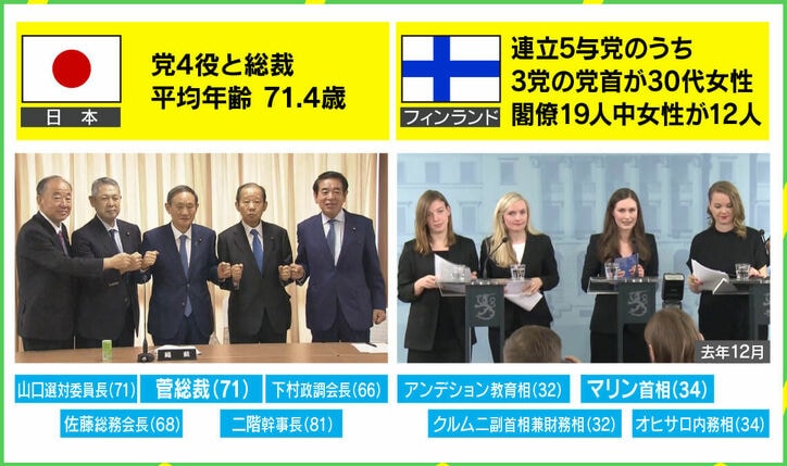 日本とフィンランドの比較写真が物議…日本で女性政治家が活躍するには？ 若新雄純氏が考える「ベテラン」と社会