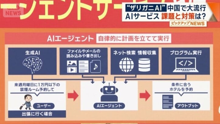 自律的に計画を立てて実行
