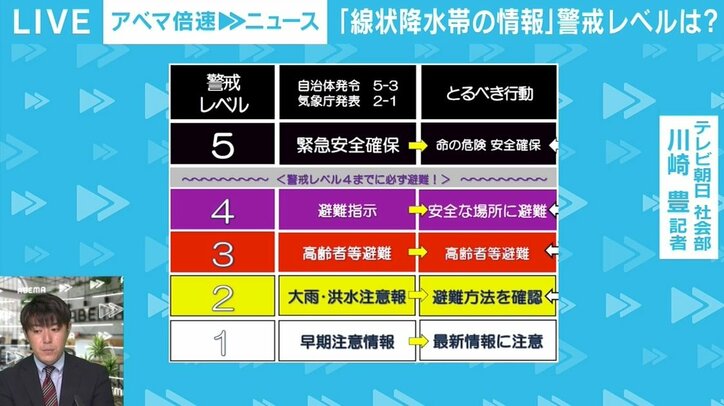 テレビでも新たなテロップ、直ちに身を守るための行動を… 甚大な被害もたらす「線状降水帯」への対応進む