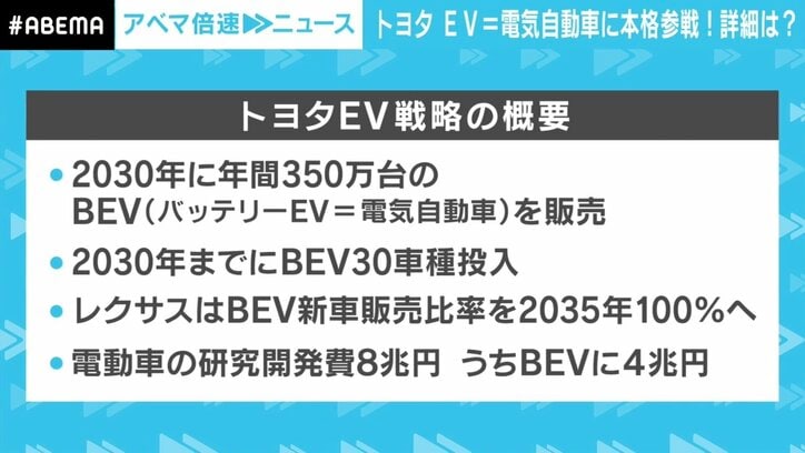 “トヨタ=ハイブリッド”払拭へ、Z世代へのアプローチも? 2030年に電気自動車350万台販売目標