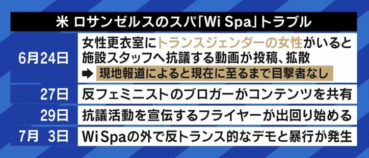 アメリカでトランスジェンダーのスパ利用をめぐる論争…サリー楓氏「日常的に起きる問題として語られることに違和感。あくまでもケーススタディとして議論を」