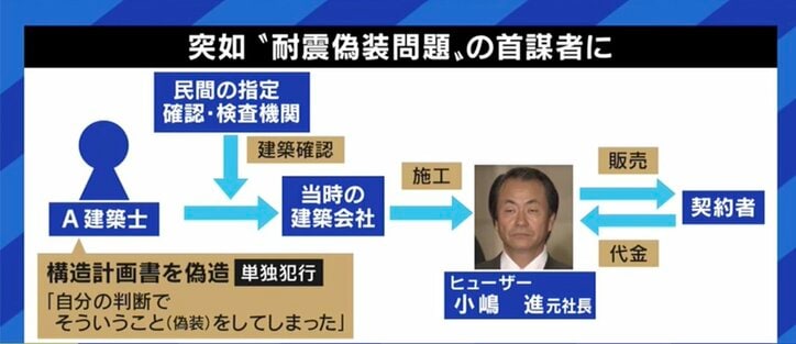 「“死に様”で評価してもらいたい」元ヒューザー小嶋社長が語った政治と行政への不信、被害に遭ったマンション購入者と亡くなった仲間への想い