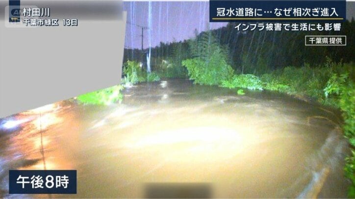 村田川